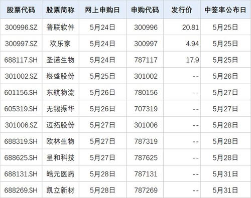 A股周一見 證監(jiān)會嚴(yán)打“偽市值管理”，下周11只新股齊發(fā)，軟件外包服務(wù)引關(guān)注