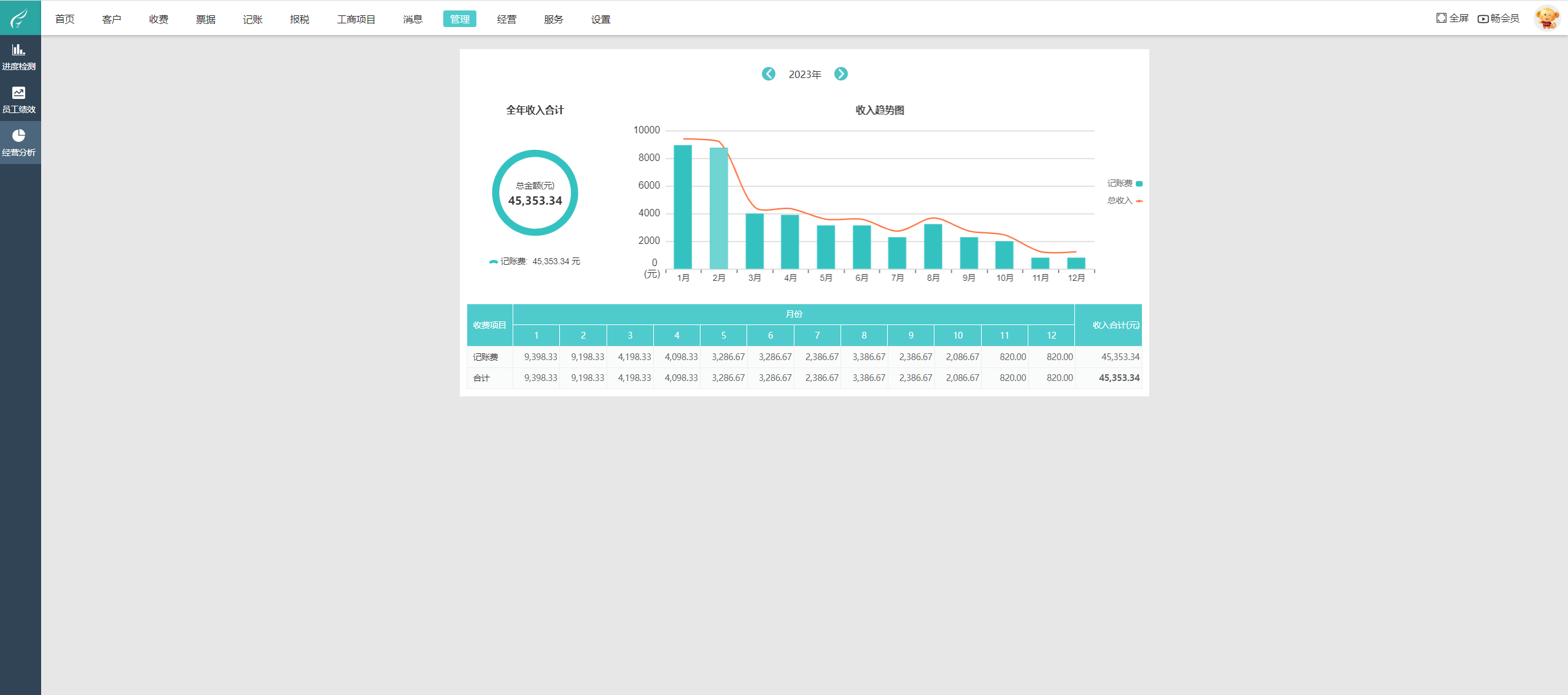 獸藥與軟件銷(xiāo)售如何選擇記賬軟件 實(shí)用指南