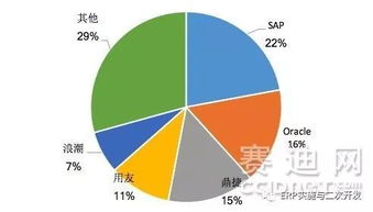 鼎捷軟件領(lǐng)航，工業(yè)互聯(lián)時(shí)代下的智能制造ERP市場新篇章